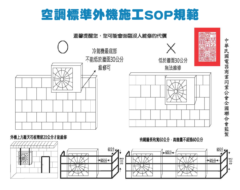 空調施工SOP規範