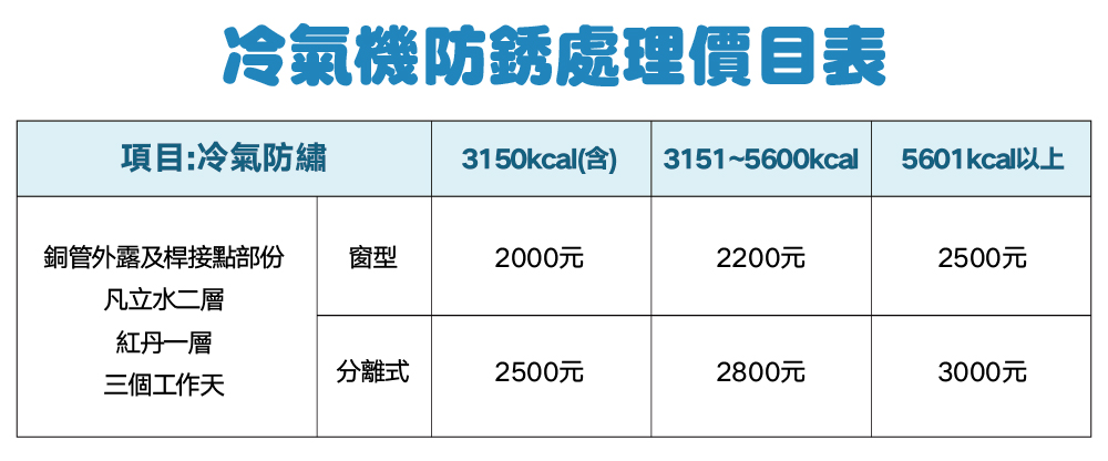 全國電子冷氣防鏽處理價目表