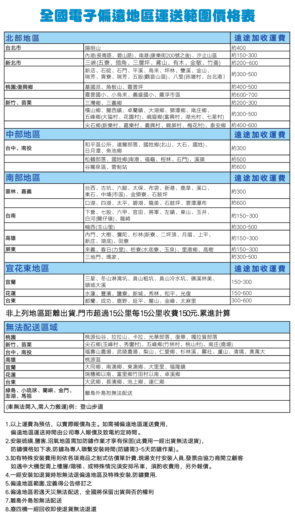 全國電子偏遠地區運送範圍價格表